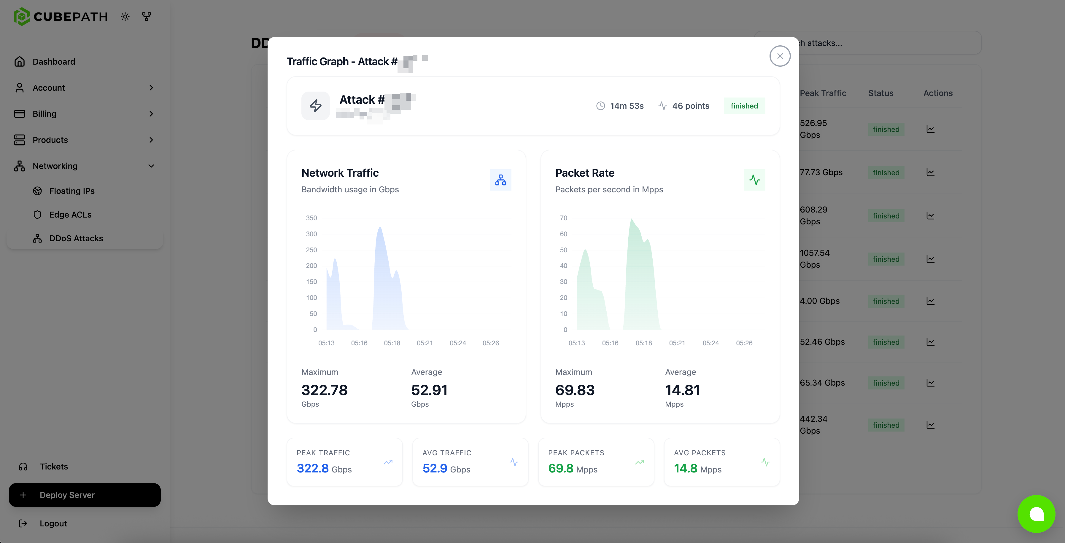Attack Analysis Dashboard